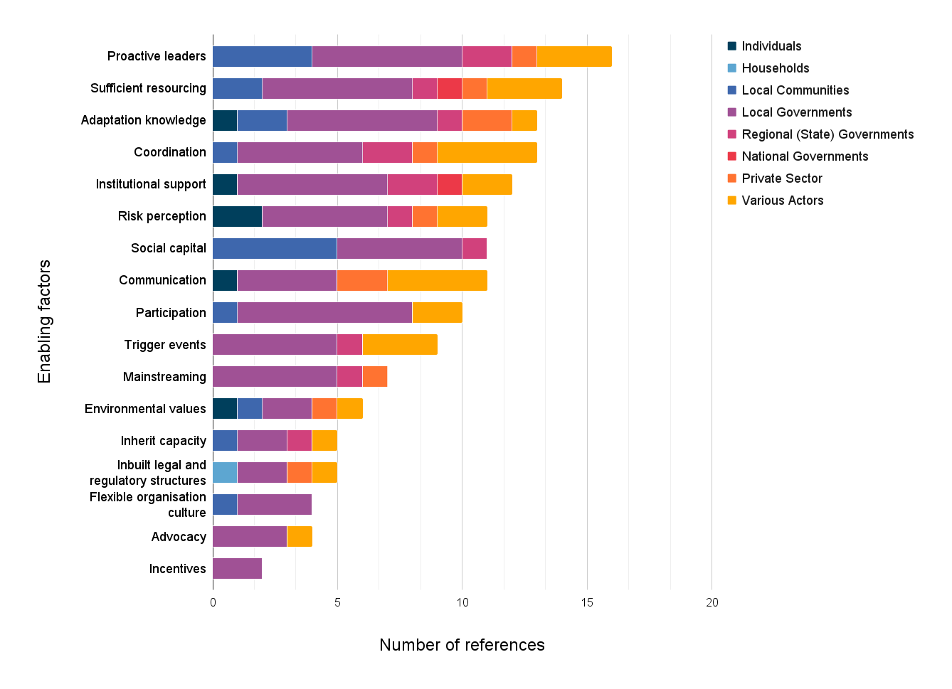 Enabling Climate Change Adaptation Nesp 2 Climate